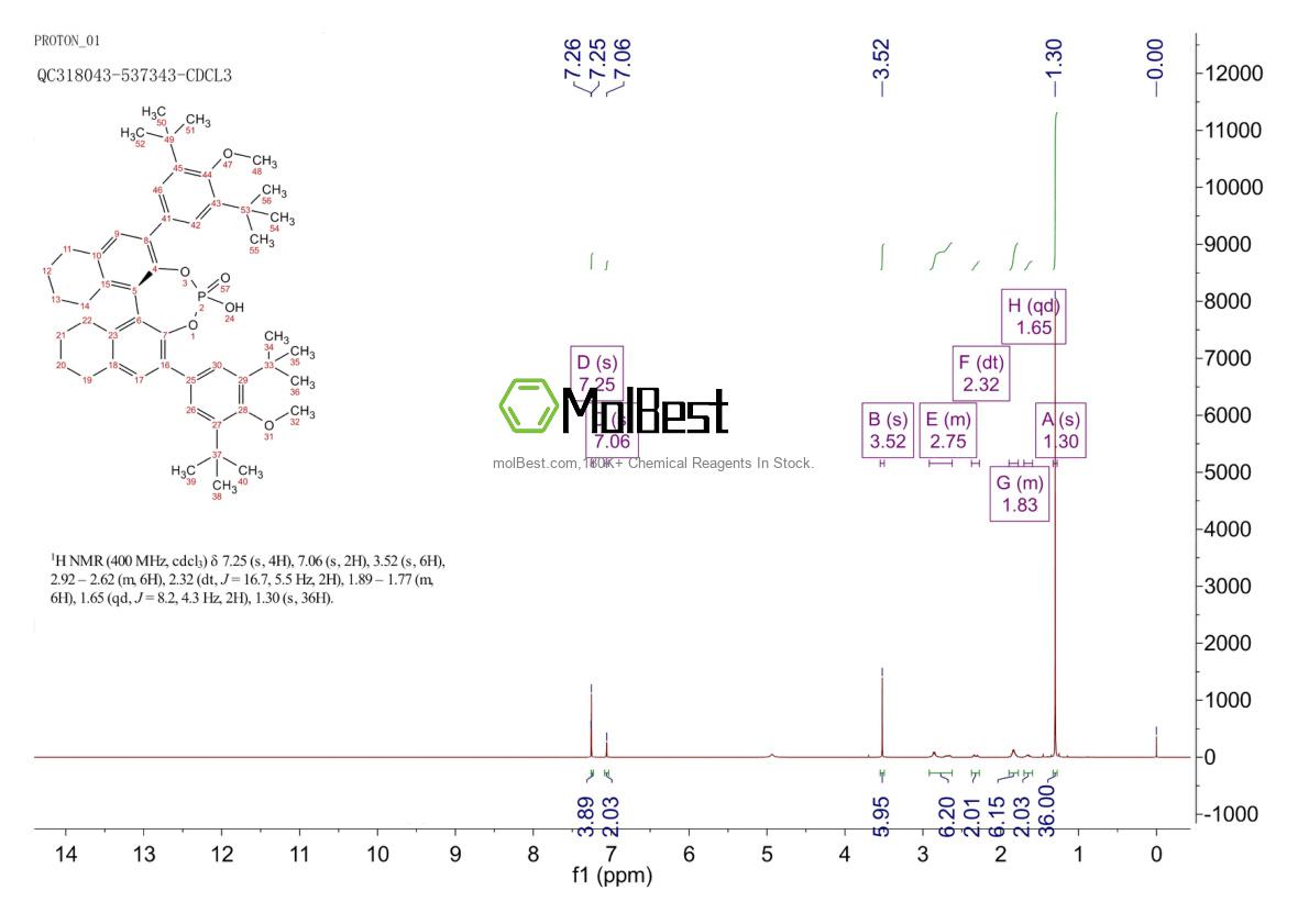 2757287-40-2 fiziksel numune test spektrumu (NMR)