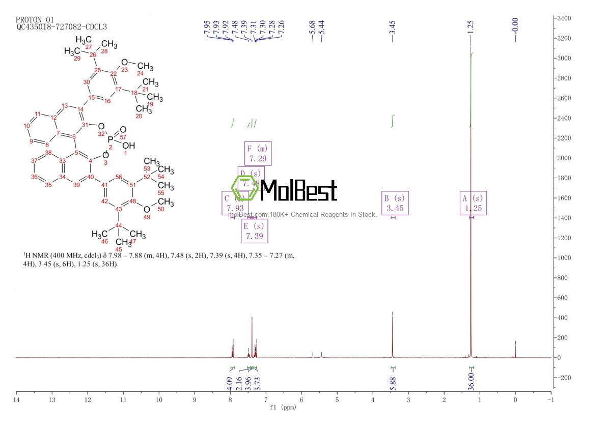 Phổ kiểm tra mẫu thực (NMR) của 2757287-50-4