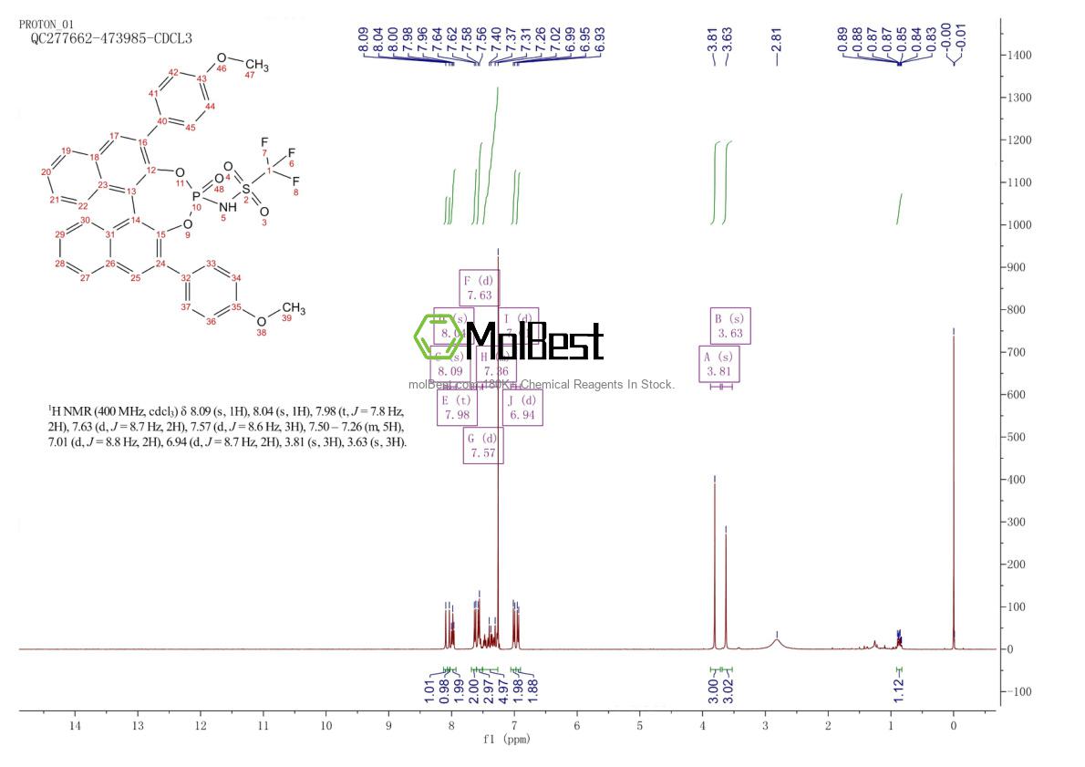 Espectro de teste de amostra física (NMR) de 2757287-59-3