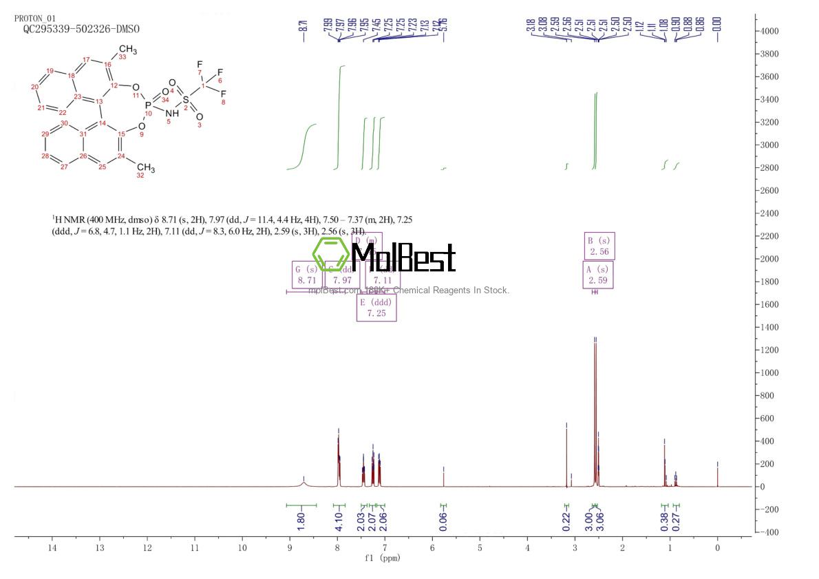 Phổ kiểm tra mẫu thực (NMR) của 2757287-61-7