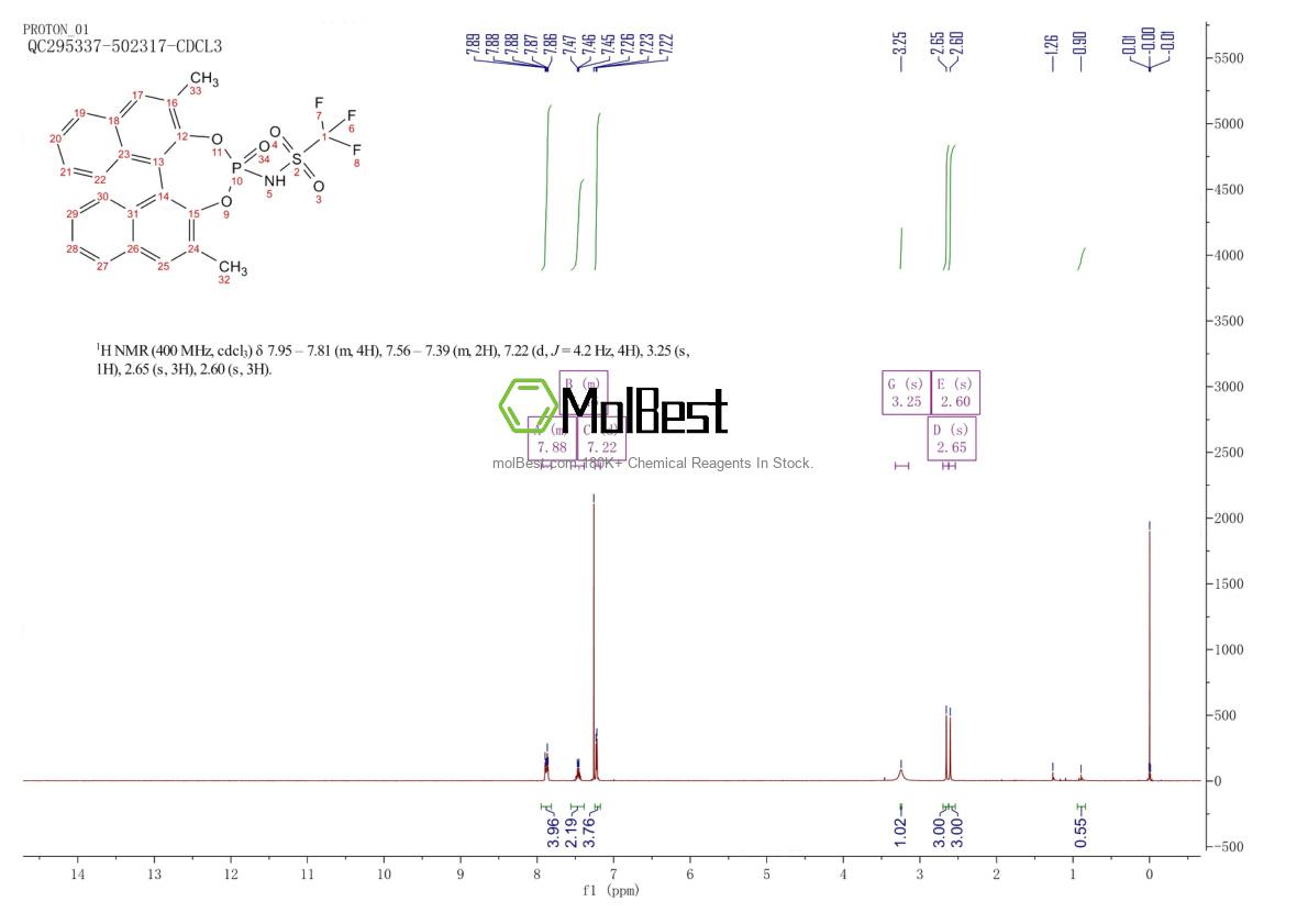 Espectro de teste de amostra física (NMR) de 2757287-62-8