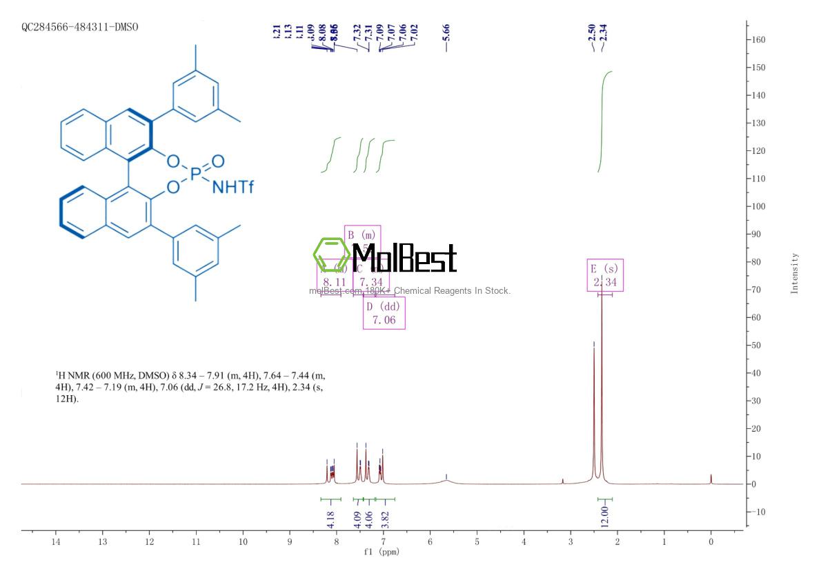 Espectro de teste de amostra física (NMR) de 2757287-63-9