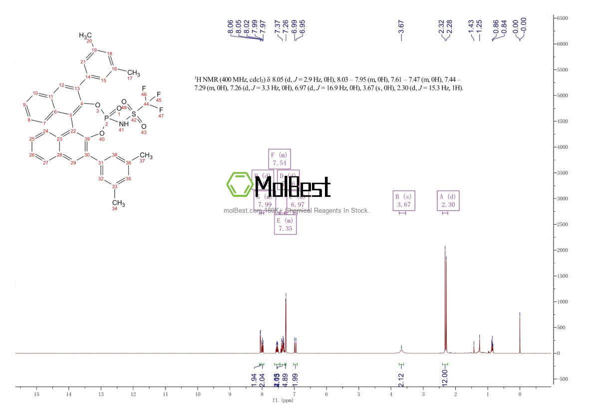 2757287-64-0 fiziksel numune test spektrumu (NMR)