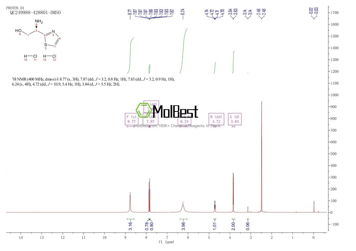 Espectro de teste de amostra física (NMR) de 2757697-67-7