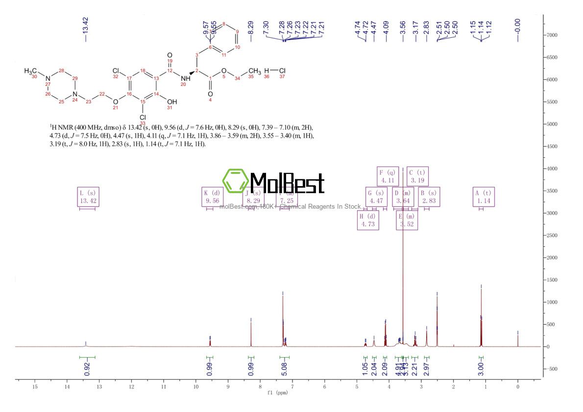 Espectro de teste de amostra física (NMR) de 2757697-75-7