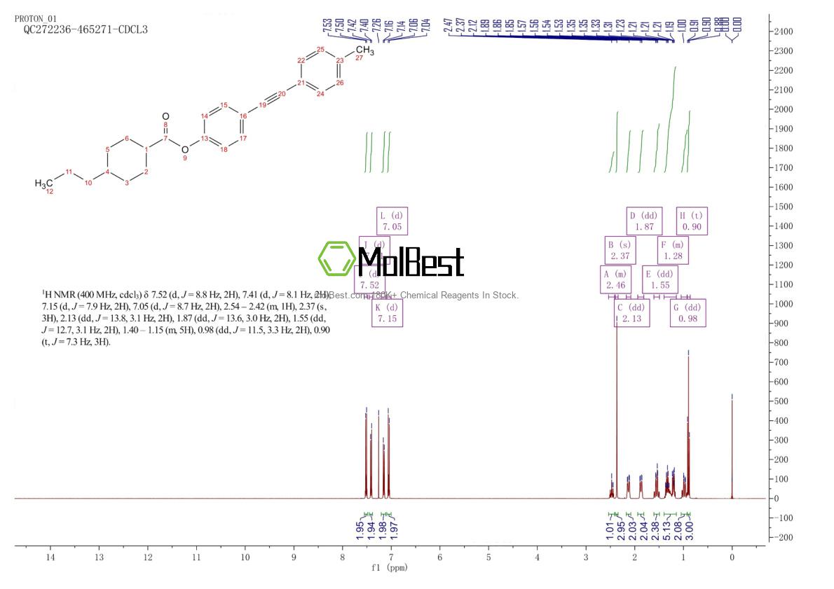 Espectro de teste de amostra física (NMR) de 2757729-83-0