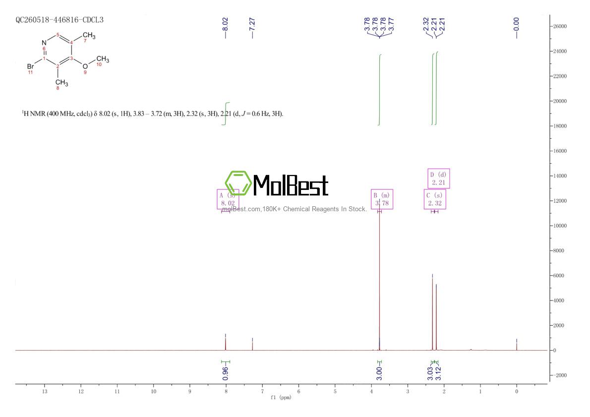 Espectro de teste de amostra física (NMR) de 2757729-85-2