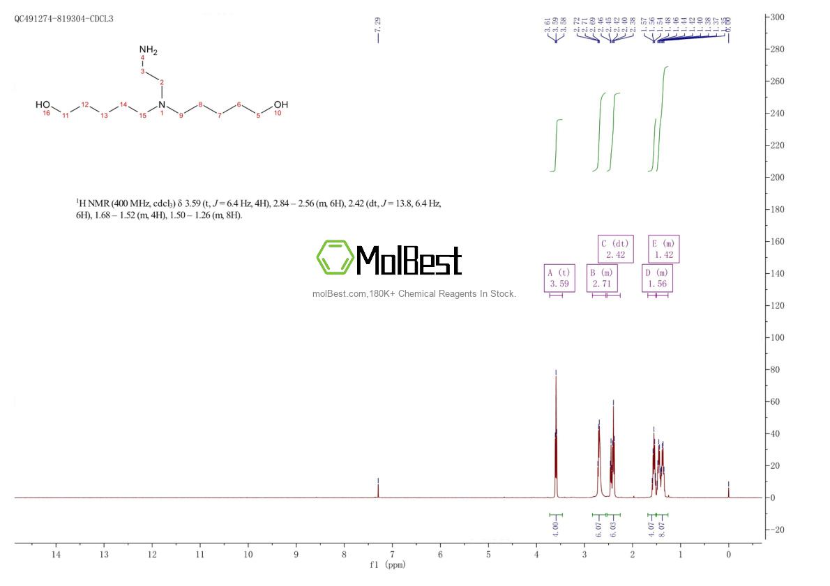 Espectro de teste de amostra física (NMR) de 2757729-95-4