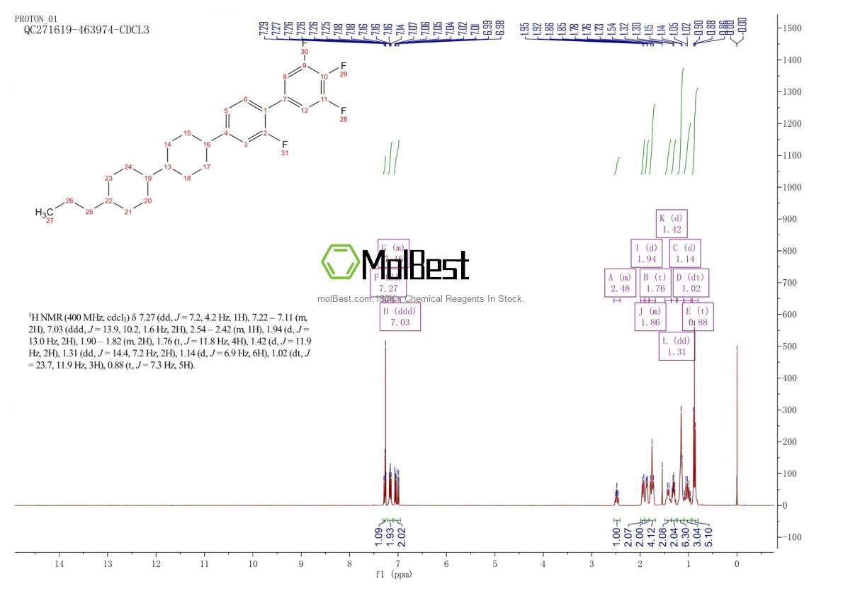 Espectro de teste de amostra física (NMR) de 2757730-17-7
