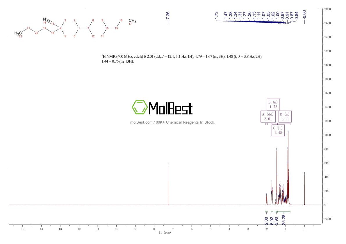 Espectro de teste de amostra física (NMR) de 2757730-48-4