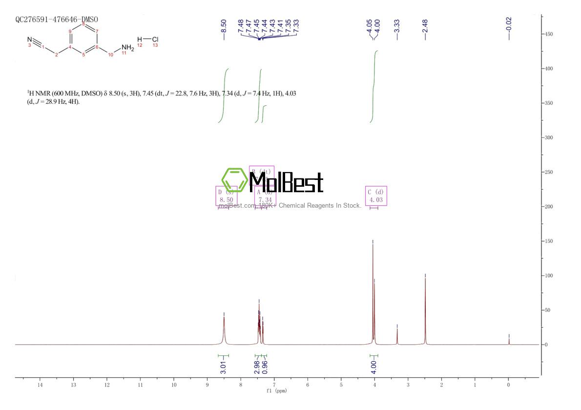 Espectro de teste de amostra física (NMR) de 2757730-60-0