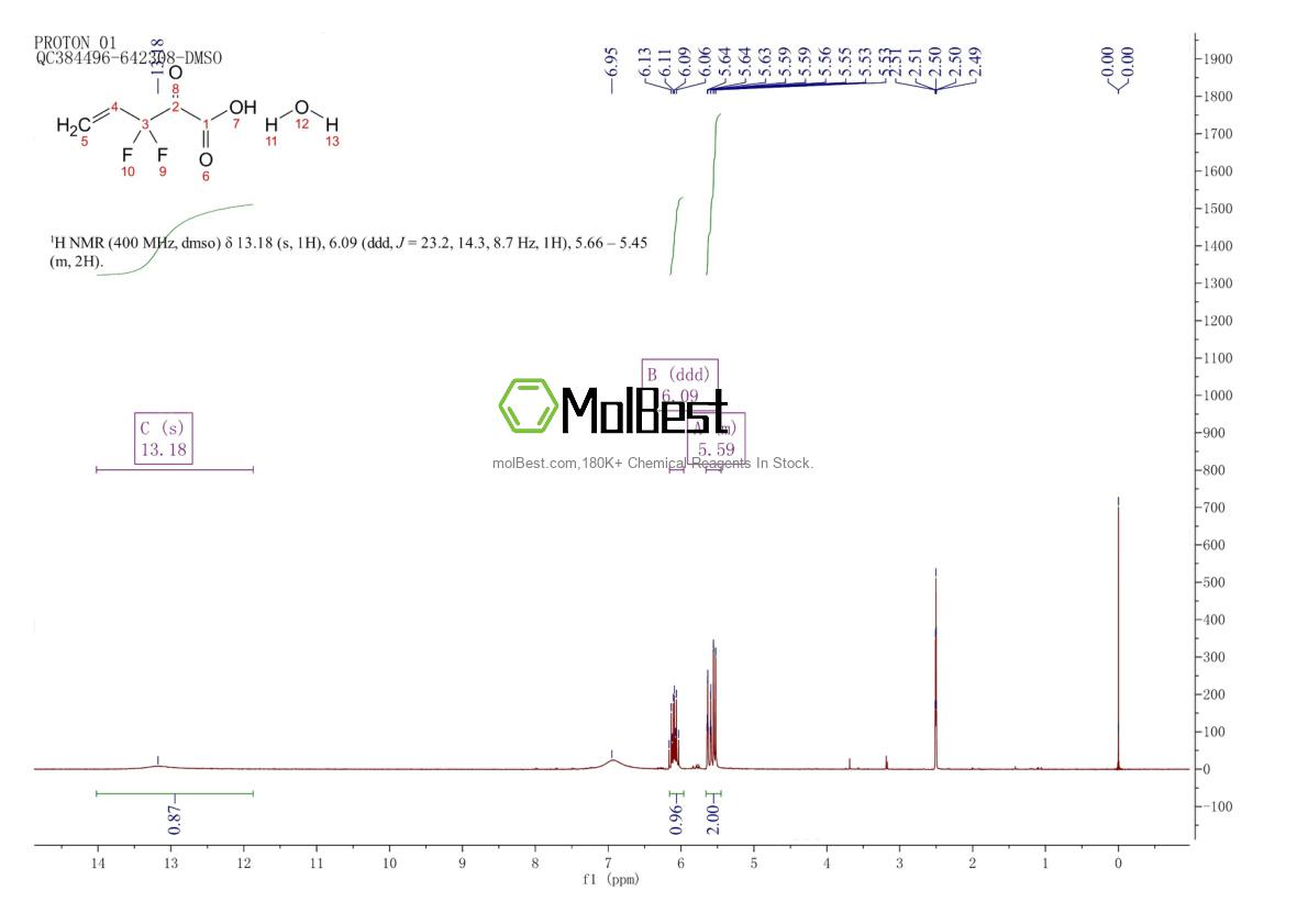 2757731-71-6 fiziksel numune test spektrumu (NMR)