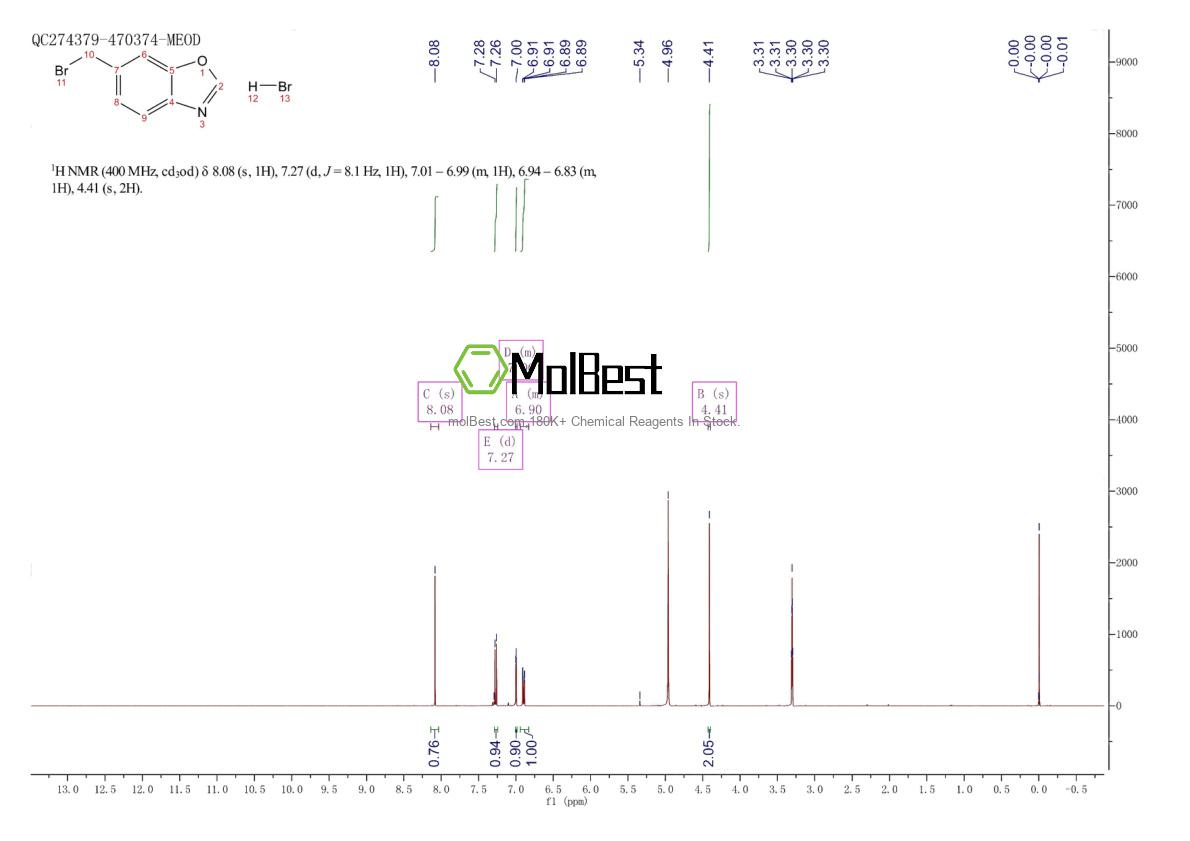 2757731-73-8 fiziksel numune test spektrumu (NMR)