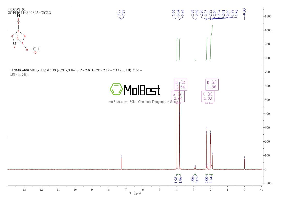 Espectro de teste de amostra física (NMR) de 2757731-75-0