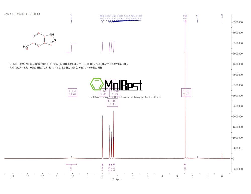 Physical sample testing spectrum (NMR) of 27582-14-5