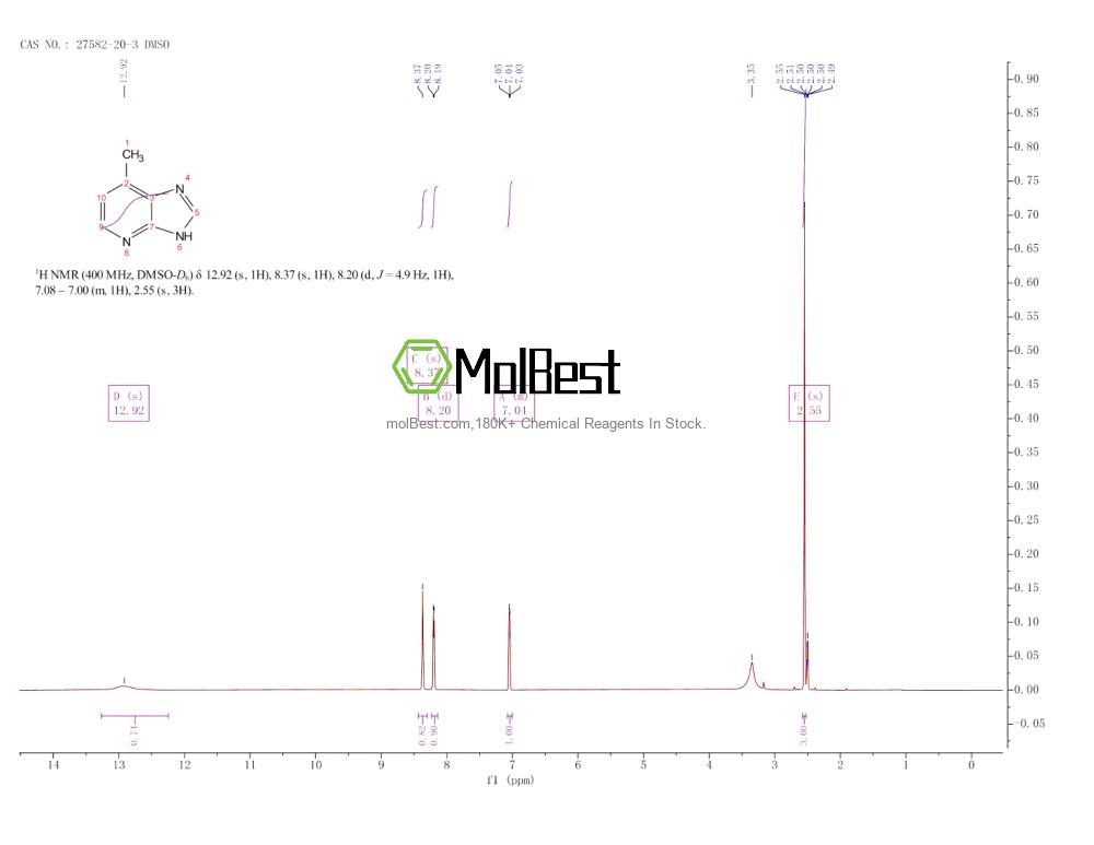 Physical sample testing spectrum (NMR) of 27582-20-3