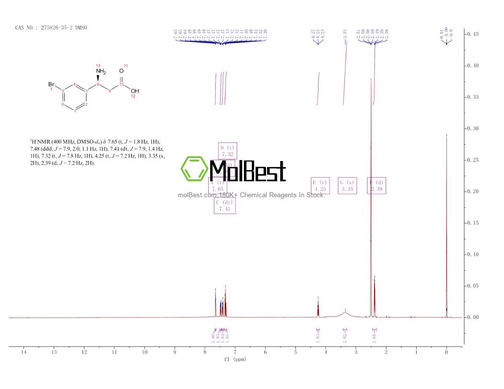 Physical sample testing spectrum (NMR) of 275826-35-2