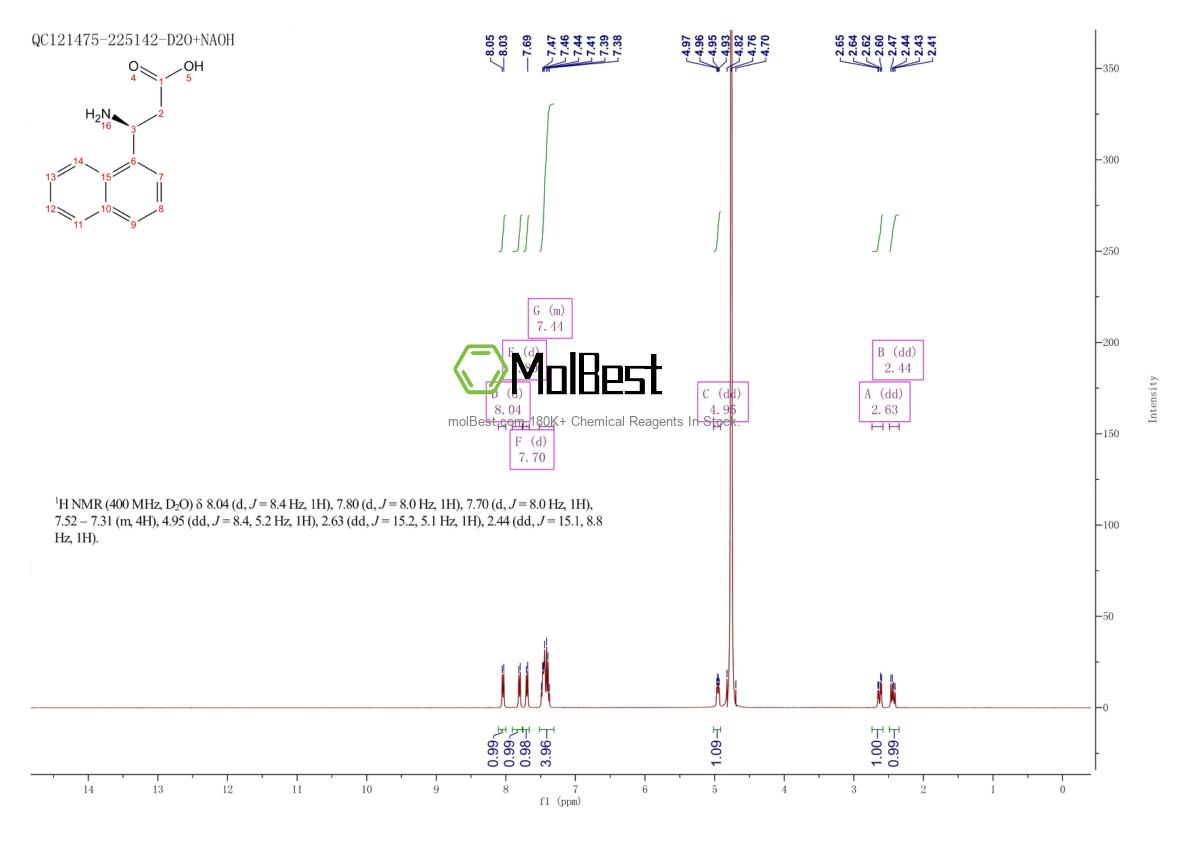 Physical sample testing spectrum (NMR) of 275826-46-5