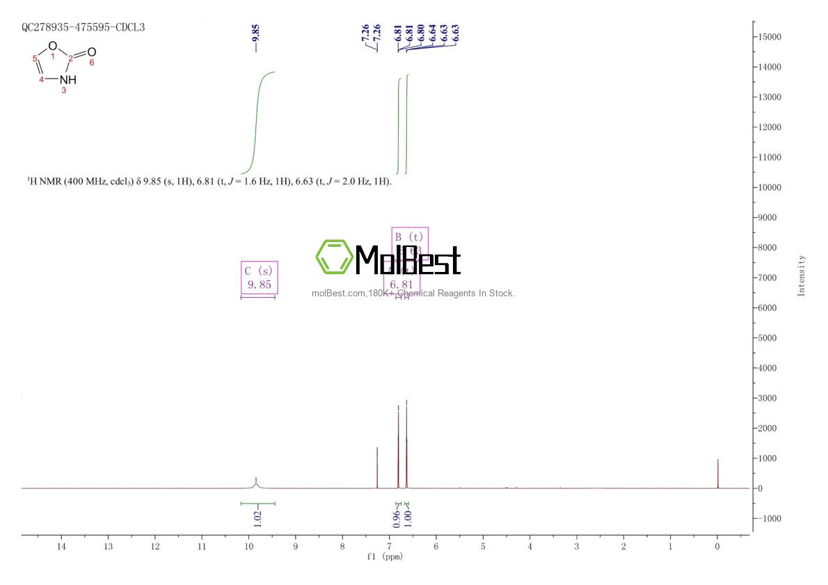 Espectro de teste de amostra física (NMR) de 27584-70-9