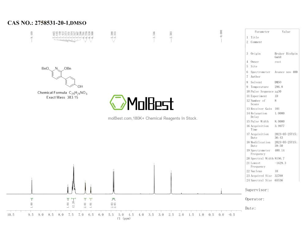 Espectro de teste de amostra física (NMR) de 2758531-20-1