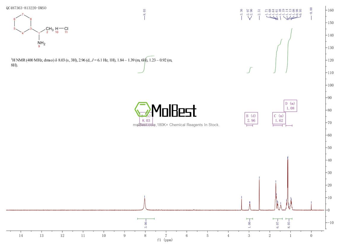 27586-72-7 fiziksel numune test spektrumu (NMR)
