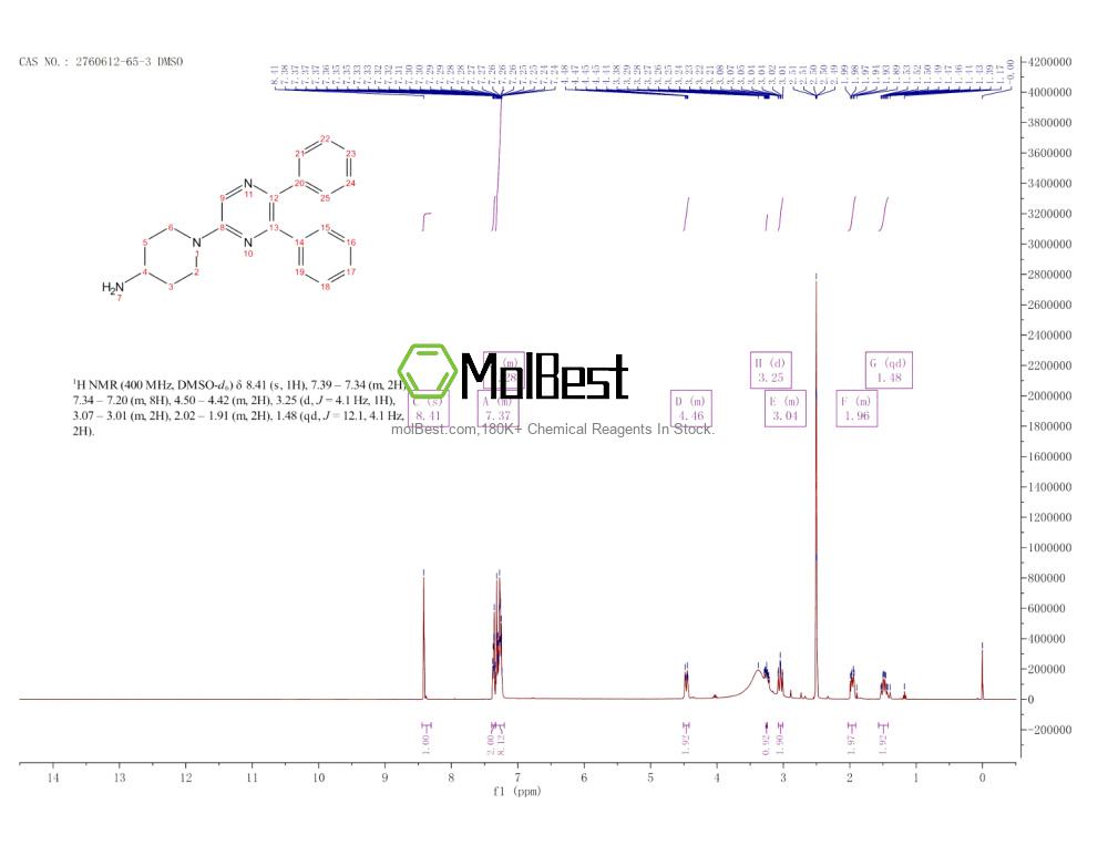 Physical sample testing spectrum (NMR) of 2760612-65-3