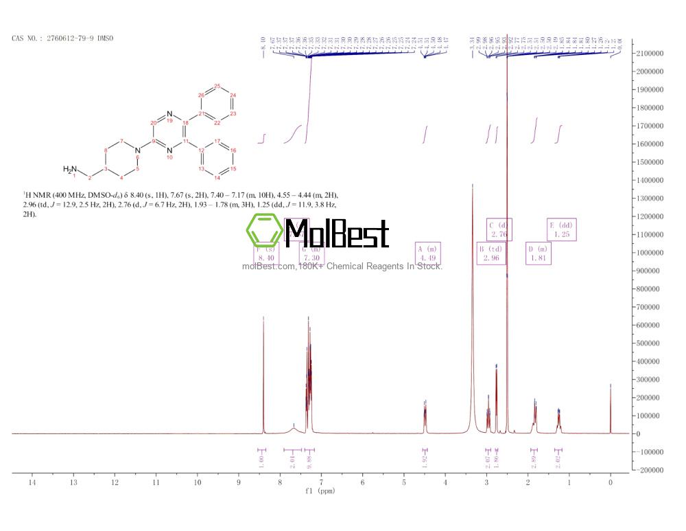 Physical sample testing spectrum (NMR) of 2760612-79-9
