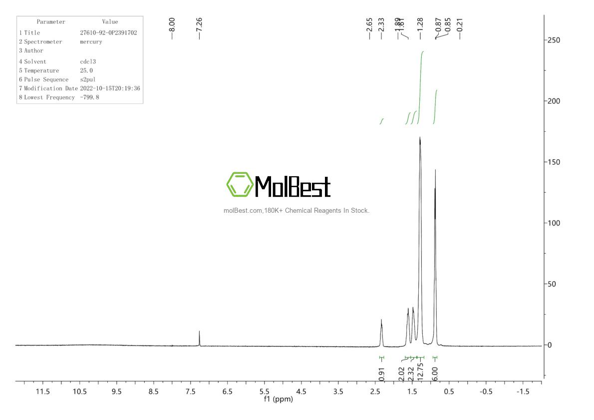 Physical sample testing spectrum (NMR) of 27610-92-0