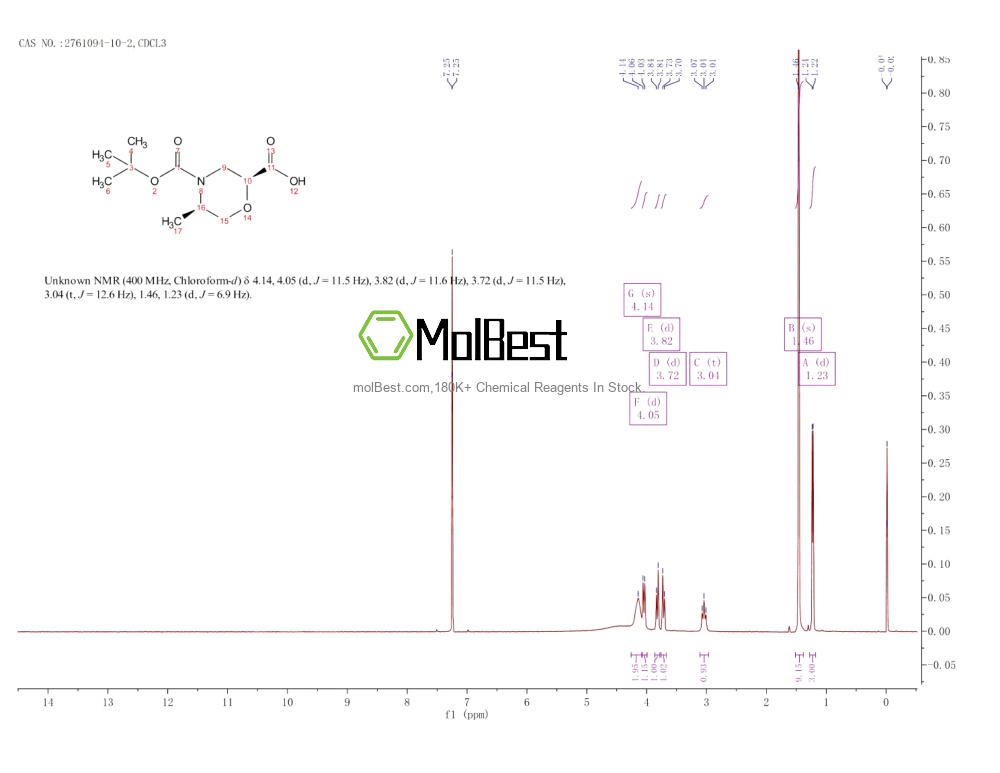 2761094-10-2 fiziksel numune test spektrumu (NMR)