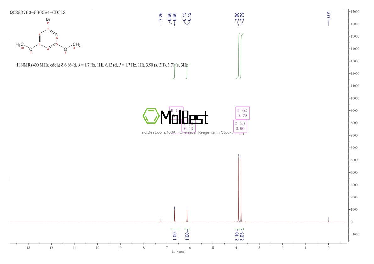 Physical sample testing spectrum (NMR) of 276251-83-3