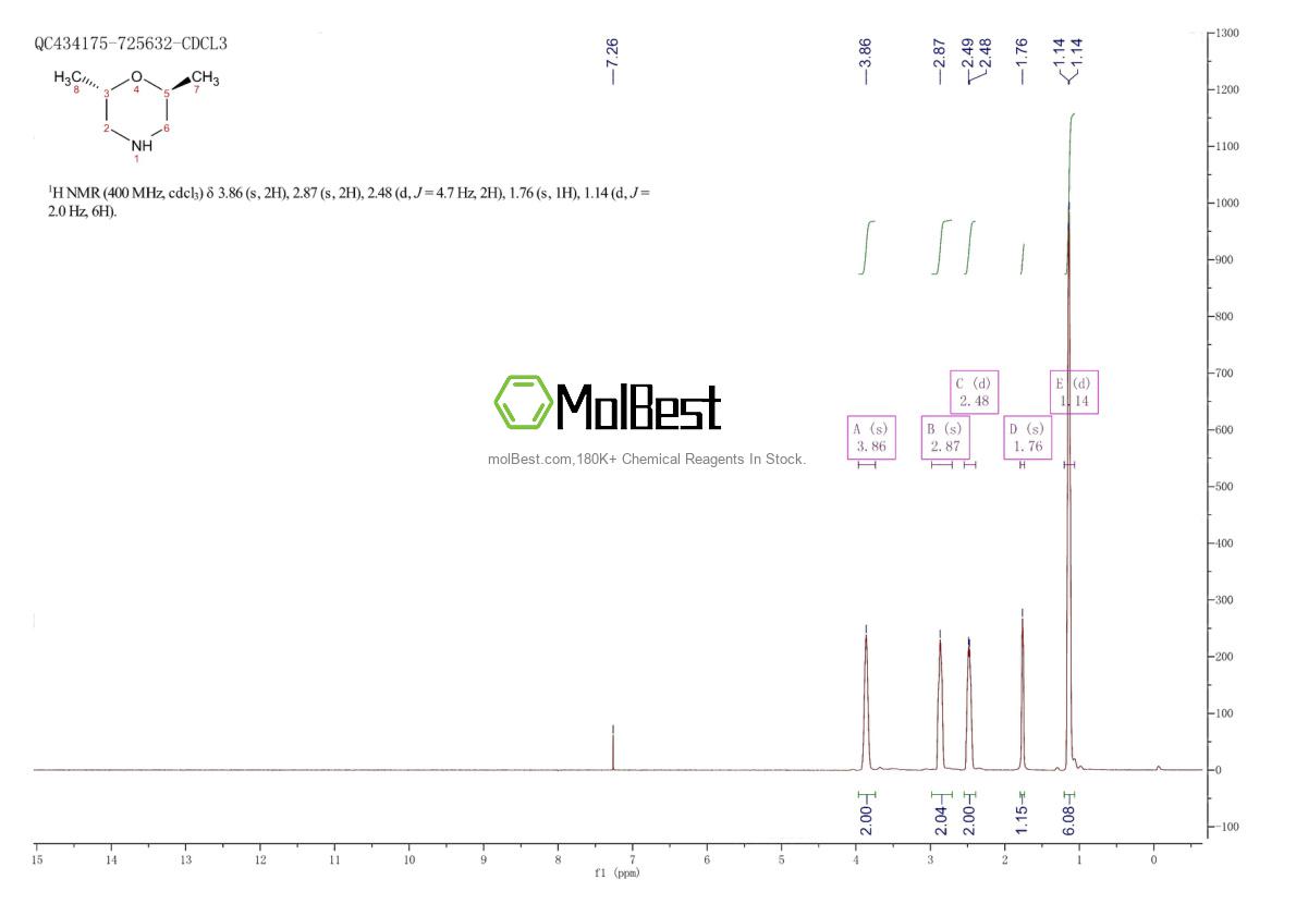 Physical sample testing spectrum (NMR) of 276252-73-4