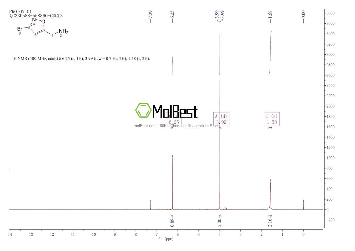 Physical sample testing spectrum (NMR) of 2763-93-1