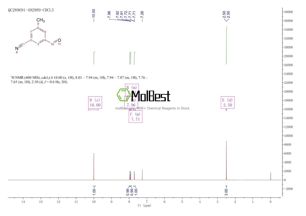 27633-88-1 fiziksel numune test spektrumu (NMR)
