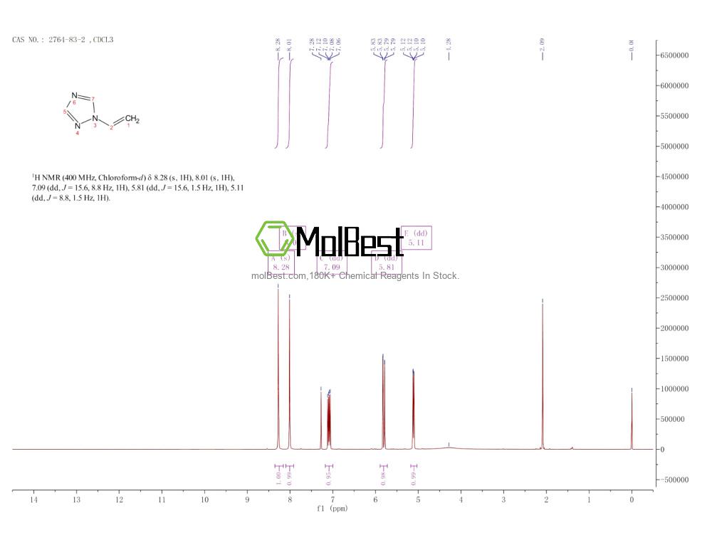 Physical sample testing spectrum (NMR) of 2764-83-2