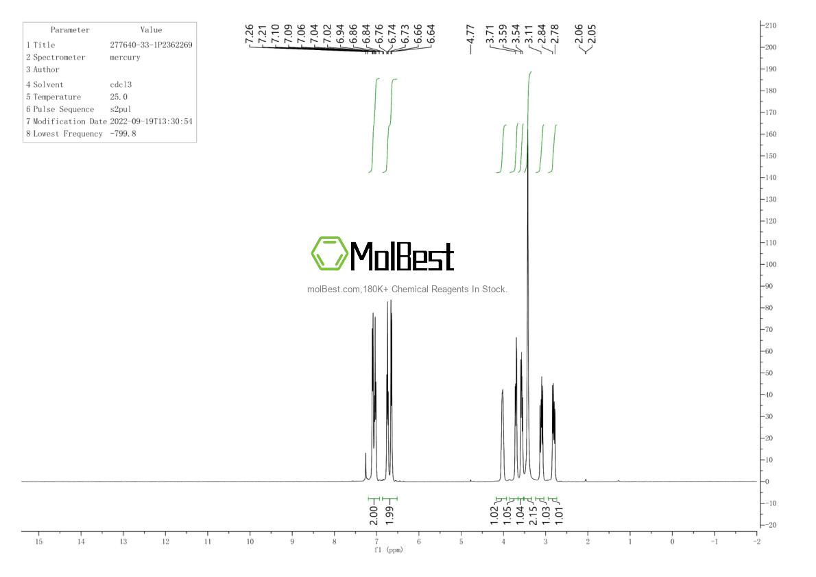 Physical sample testing spectrum (NMR) of 27640-33-1