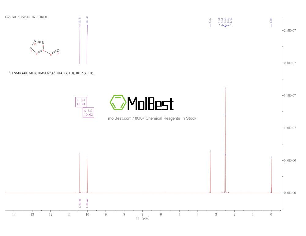 27643-15-8 fiziksel numune test spektrumu (NMR)