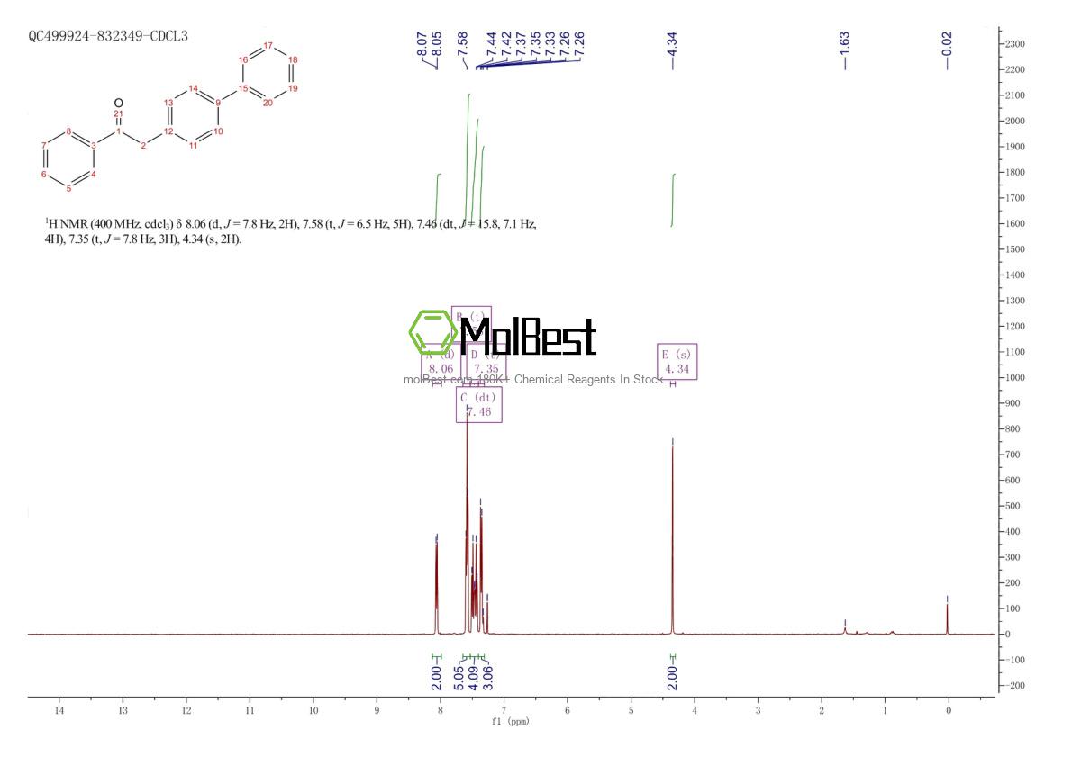 27644-00-4 fiziksel numune test spektrumu (NMR)