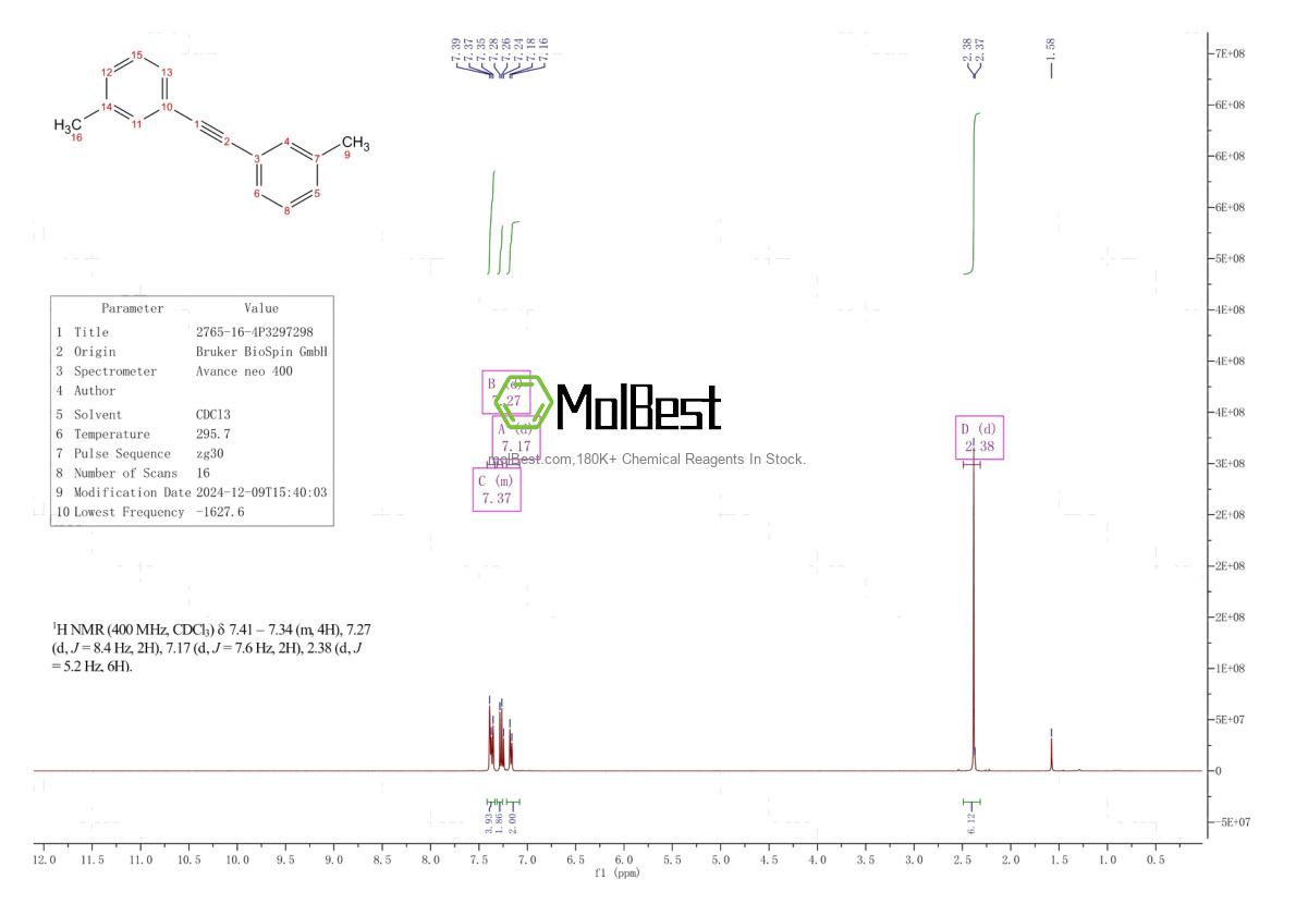 2765-16-4 fiziksel numune test spektrumu (NMR)