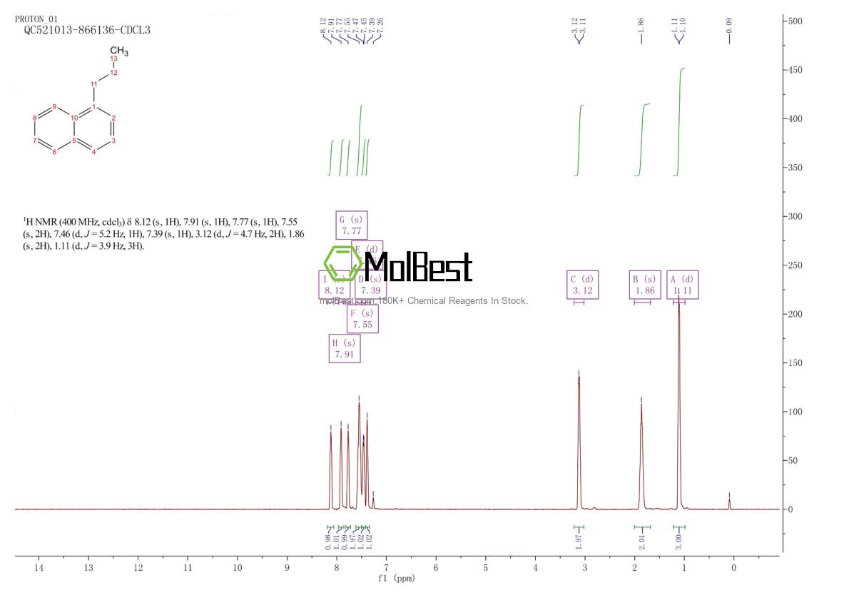 2765-18-6 fiziksel numune test spektrumu (NMR)
