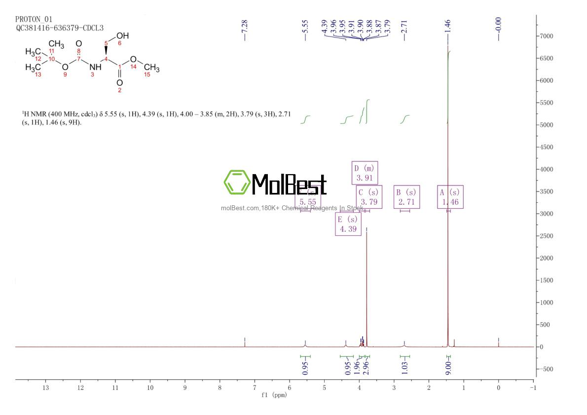 Physical sample testing spectrum (NMR) of 2766-43-0