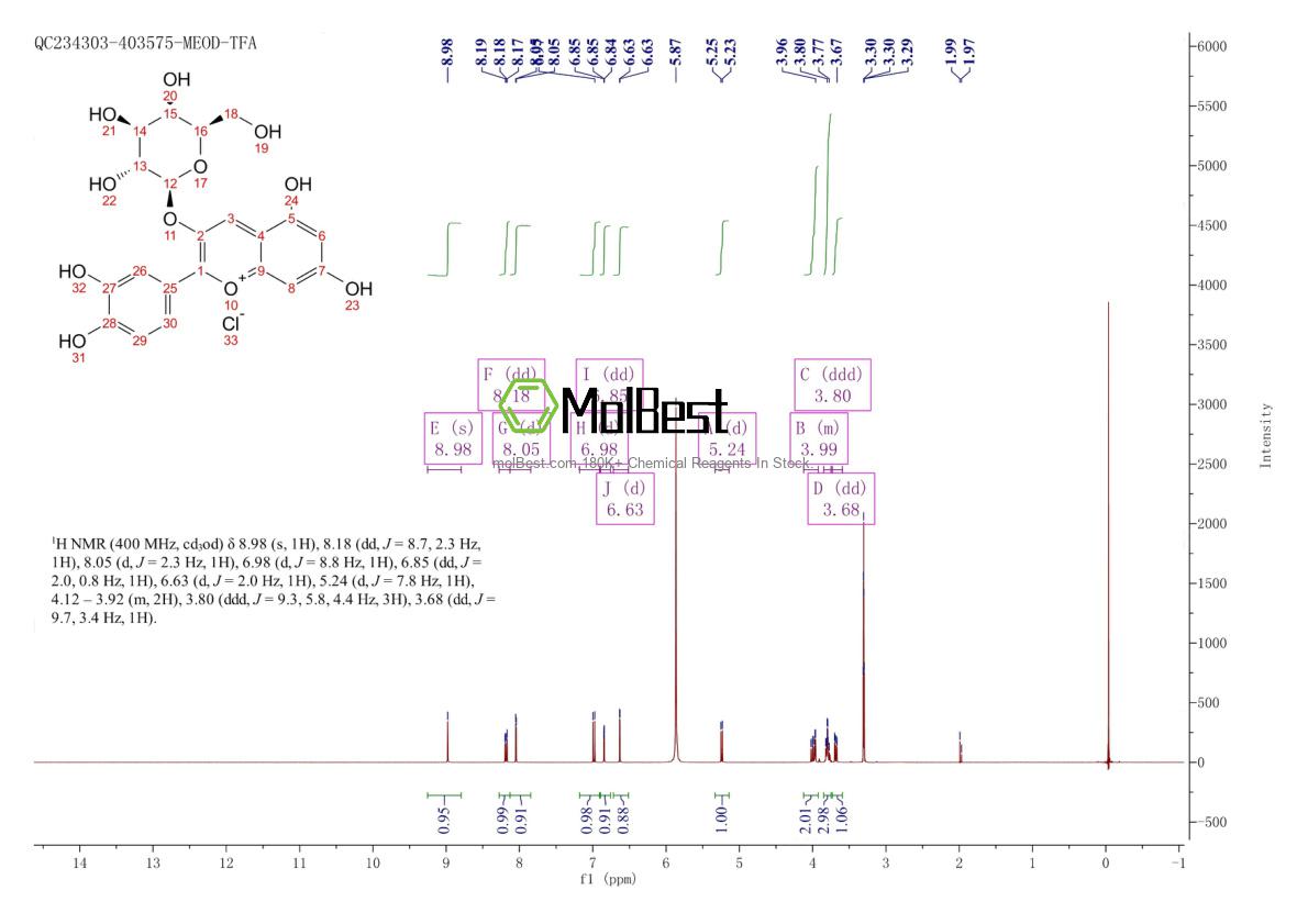 Physical sample testing spectrum (NMR) of 27661-36-5