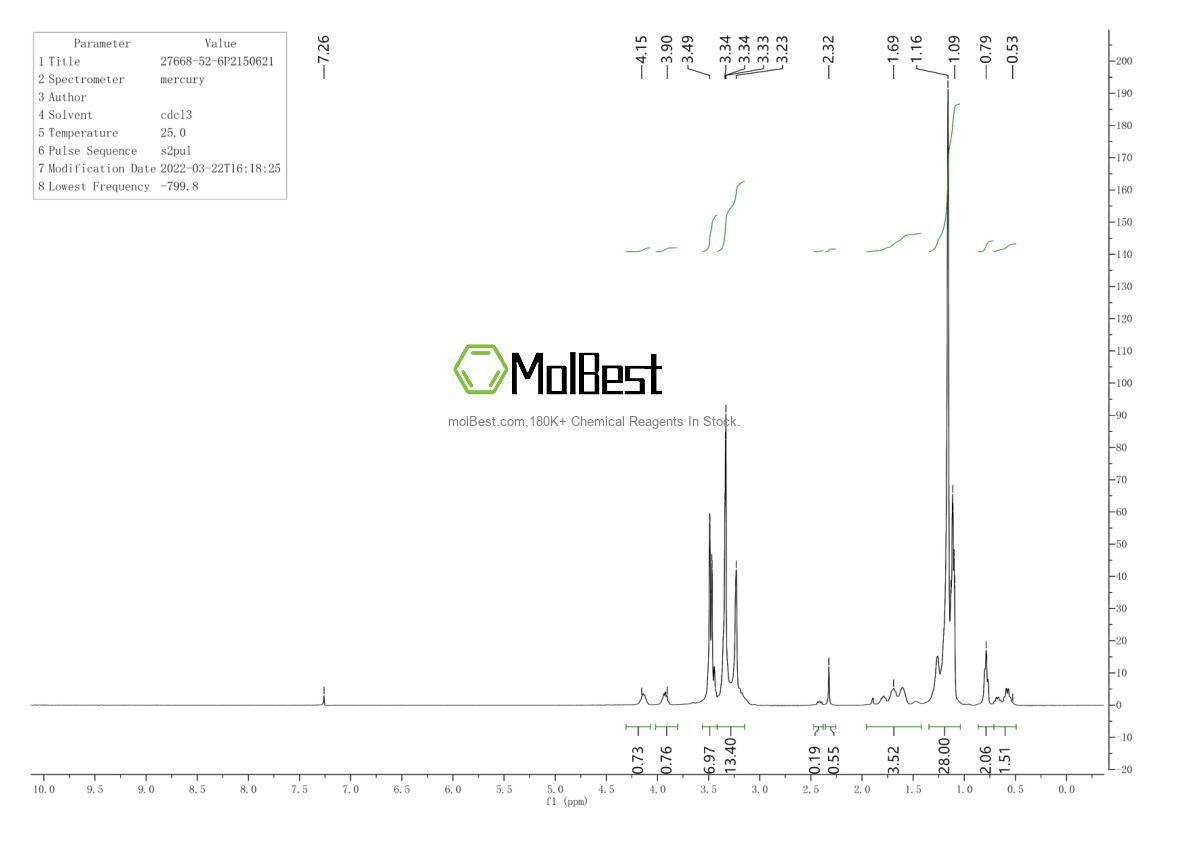Physical sample testing spectrum (NMR) of 27668-52-6