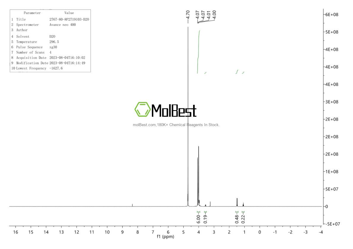 Physical sample testing spectrum (NMR) of 2767-80-8