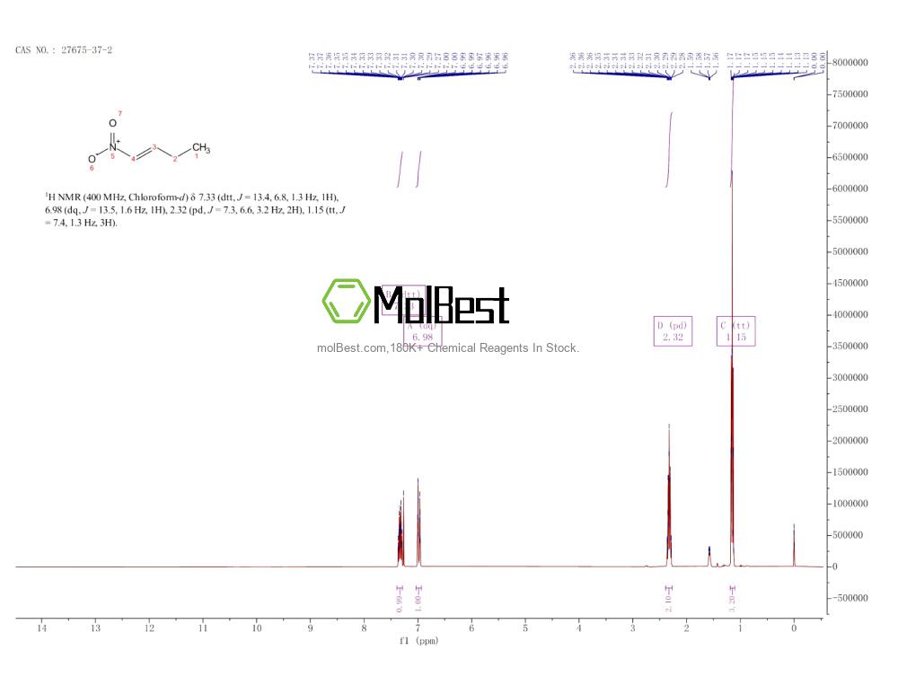 27675-37-2 fiziksel numune test spektrumu (NMR)