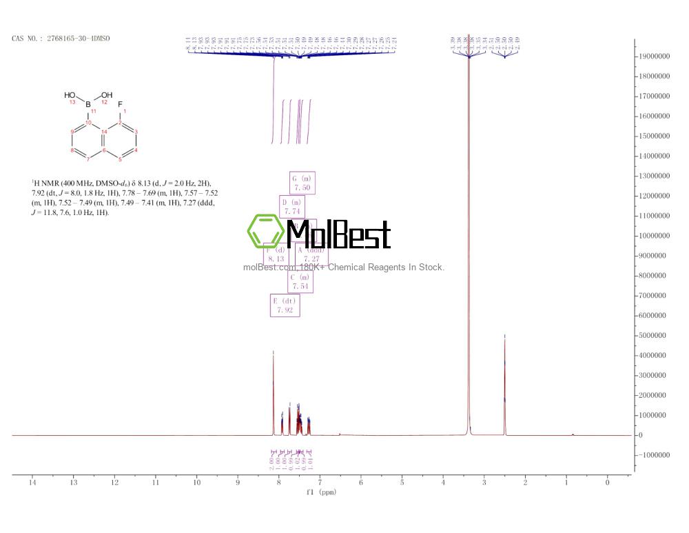 Spektrum pengujian sampel fisik (NMR) 2768165-30-4