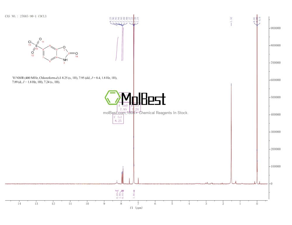 Physical sample testing spectrum (NMR) of 27685-90-1