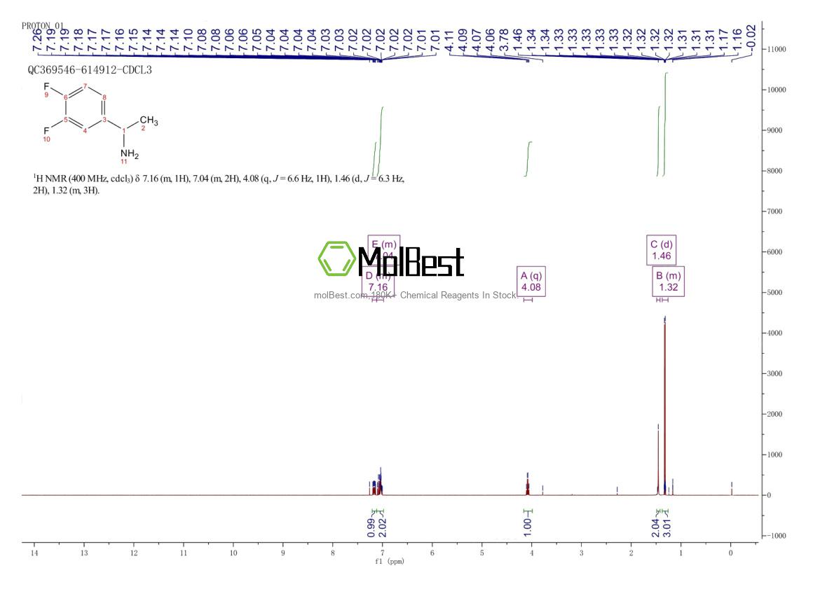 Spektrum pengujian sampel fisik (NMR) 276875-21-9