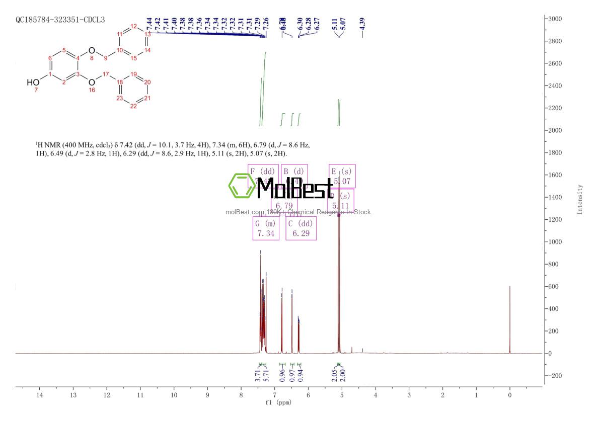 Spektrum pengujian sampel fisik (NMR) 27688-86-4
