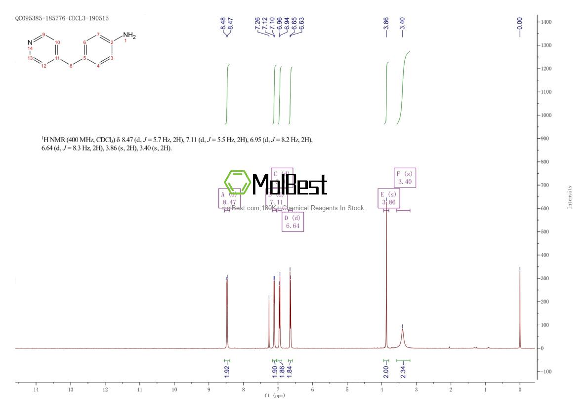 Physical sample testing spectrum (NMR) of 27692-74-6