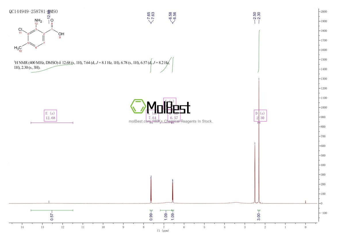Spektrum pengujian sampel fisik (NMR) 27696-37-3